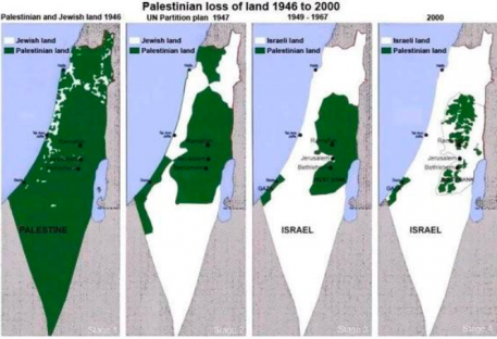 Informações sobre a Palestina